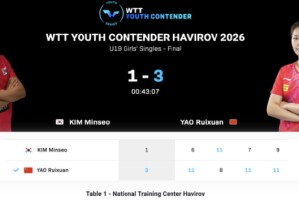 kaiyun·(中国)官方网站-24小时连取两冠！孙颖莎16岁师妹跨级仍最强 前世界第一汲取经验|姚睿轩|姜依依|哈维若夫站|哈维|U19_新浪体育_新浪新闻