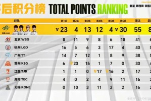 开云体育app-3月12日积分榜：HHG86分独领风骚，WBG/LGD/TT分列2，3，4