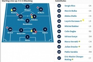 物是人非！巴黎2020年欧冠决赛首发仅剩2人在队，12名替补全离队